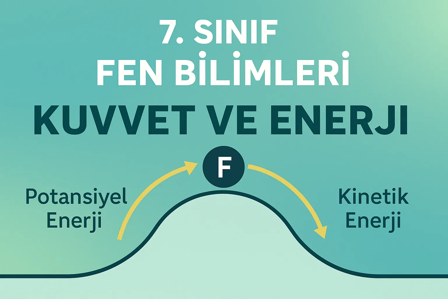 Kuvvet ve Enerji Konu Anlatımı