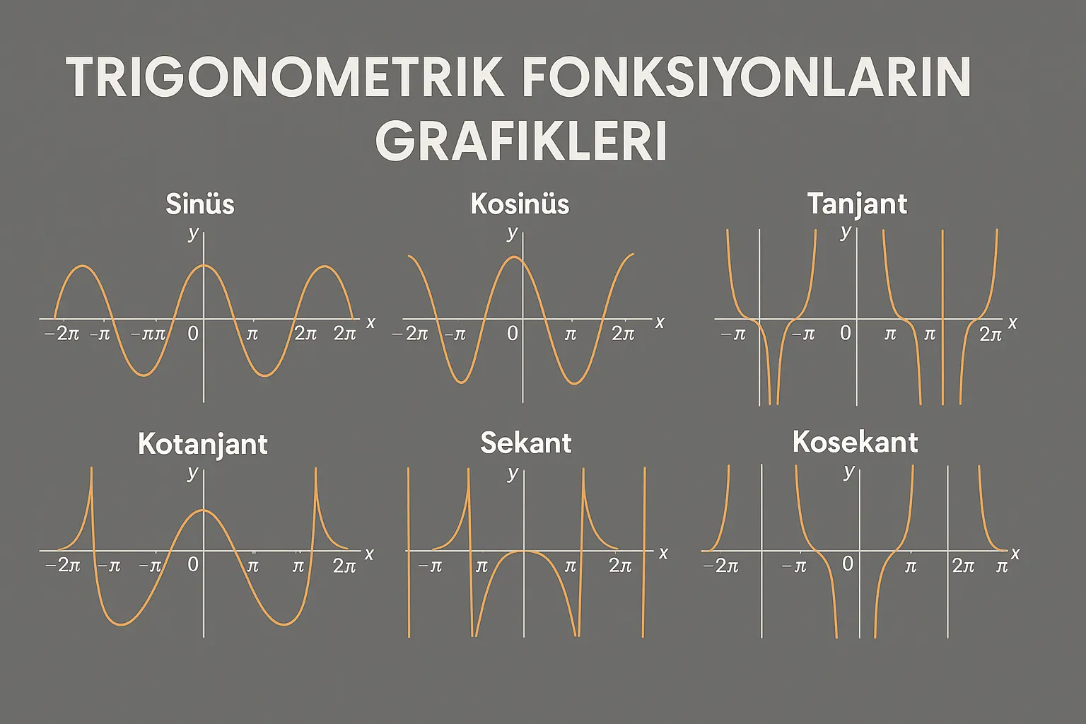 Trigonometrik Fonksiyonların Grafikleri